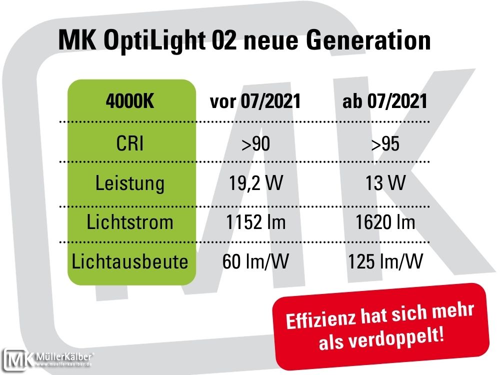 MK OptiLight 02 neue Generation